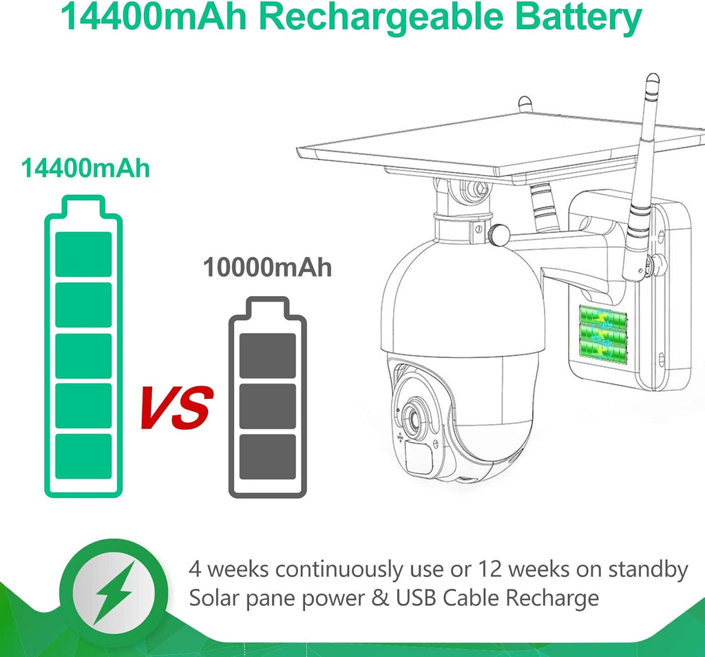 Solar Security Camera with 5dBi Antenna and 14400mAh Battery M609