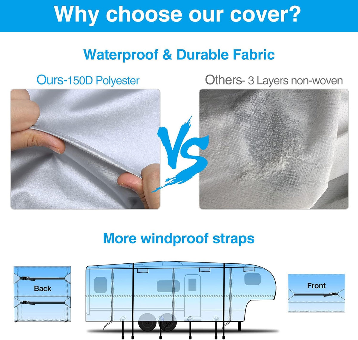 Rip-Stop 5th Wheel RV Cover Waterproof Polyester Pack of 2 N46258