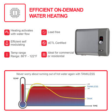 24kW 4.65 GPM Electric Tankless Water Heater Q960