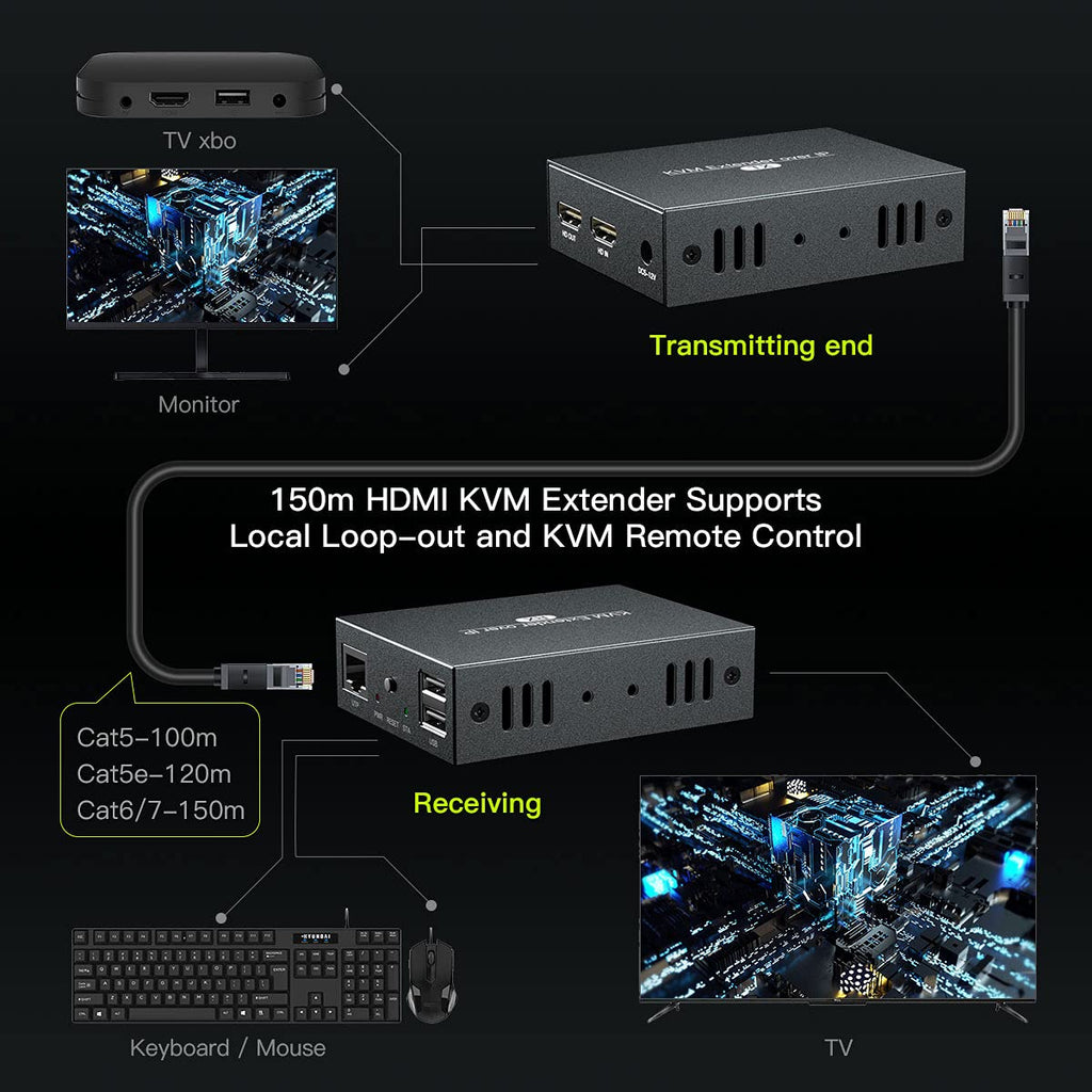HDMI KVM USB Extender 150m Over Cat5e/6 Ethernet Cable E4470