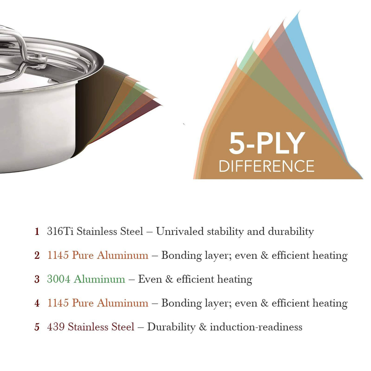8 Quart Sauté with Lid I5493