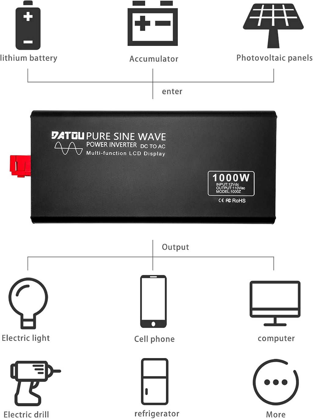 1000W Pure Sine Wave Power Inverter DC 12V to 110V AC with Remote Control and LCD Display F268362