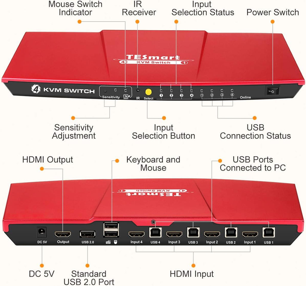 4K 4x1 KVM Switch HDMI 4 Ports with 2 Pcs 5ft KVM Cables M500