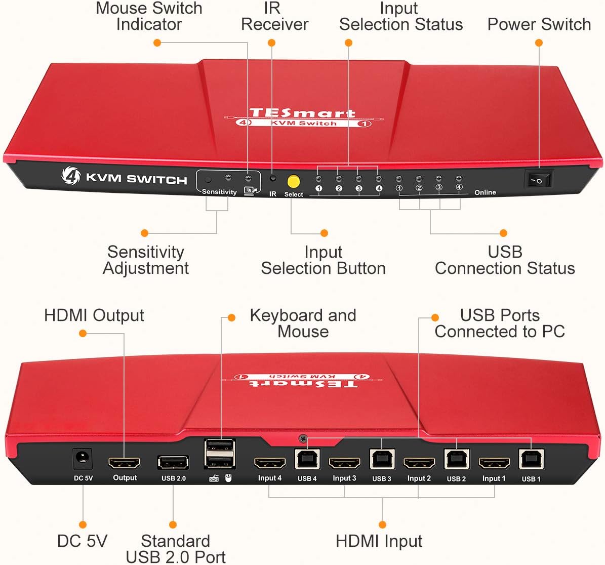 4K 4x1 KVM Switch HDMI 4 Ports with 2 Pcs 5ft KVM Cables M500