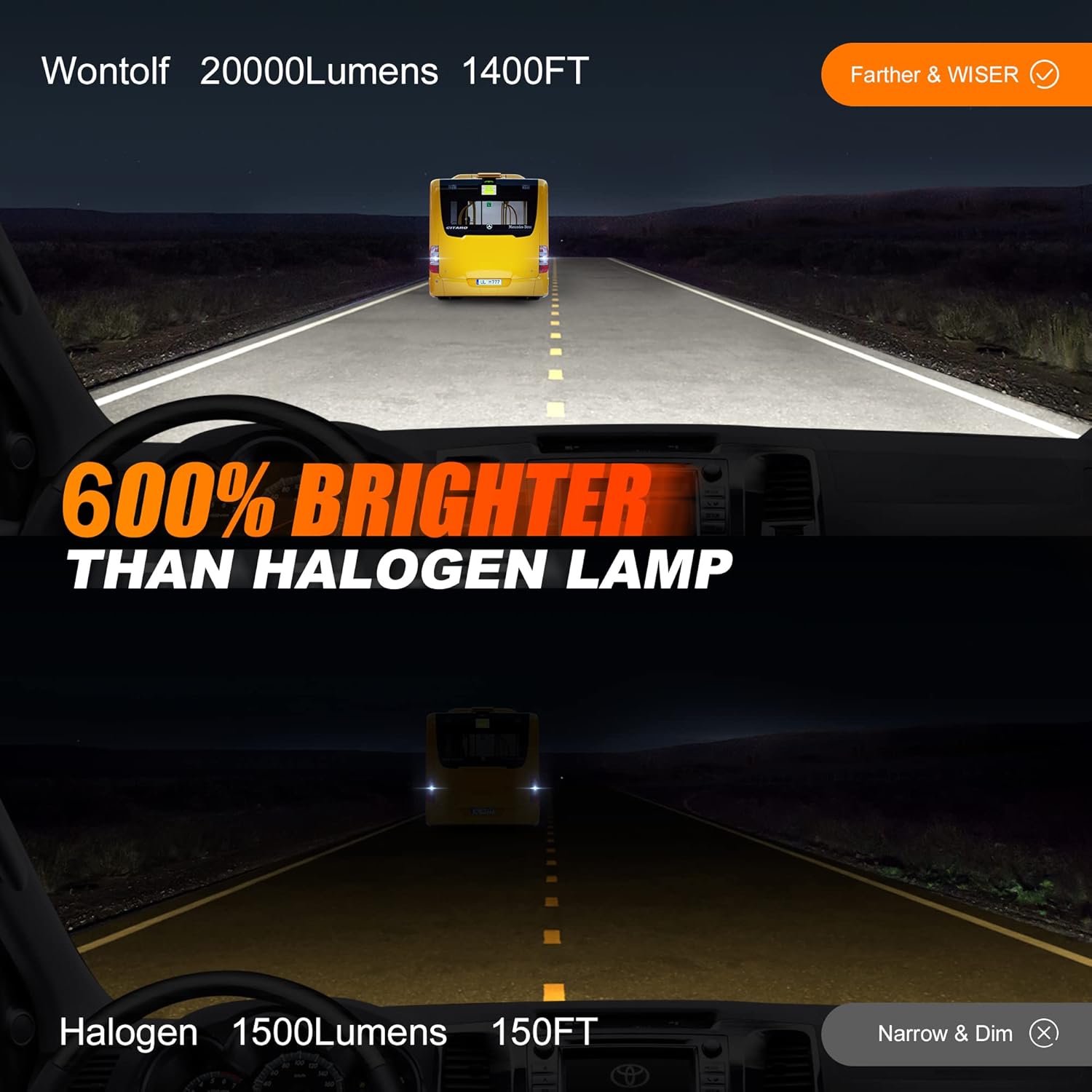 H1 LED Headlight Bulbs 6000K Cool White IP68 Pack of 2 Z136764