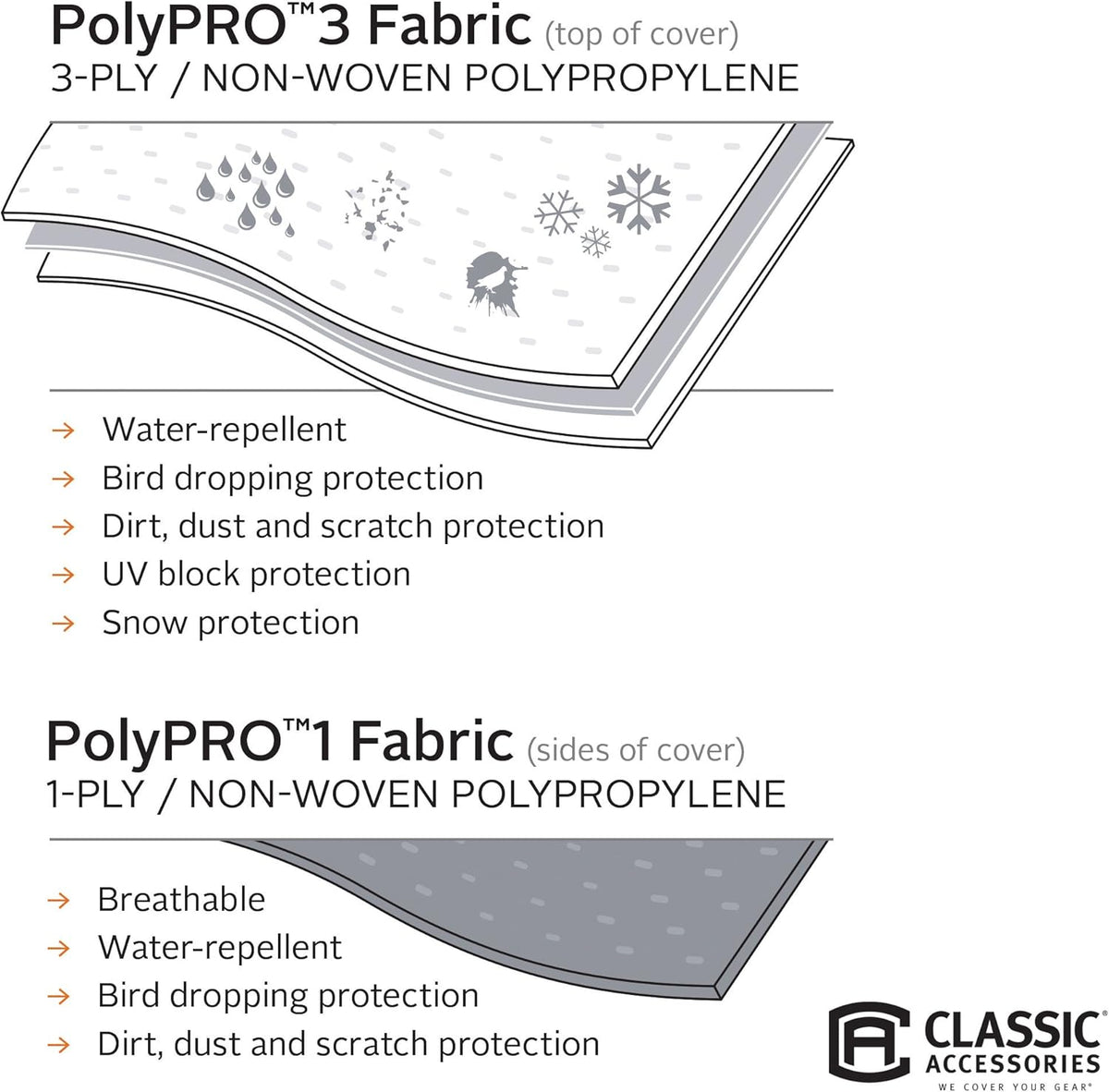 Deluxe Pop-Up Camper Trailer Cover, Fits 8' - 10' Trailers K770