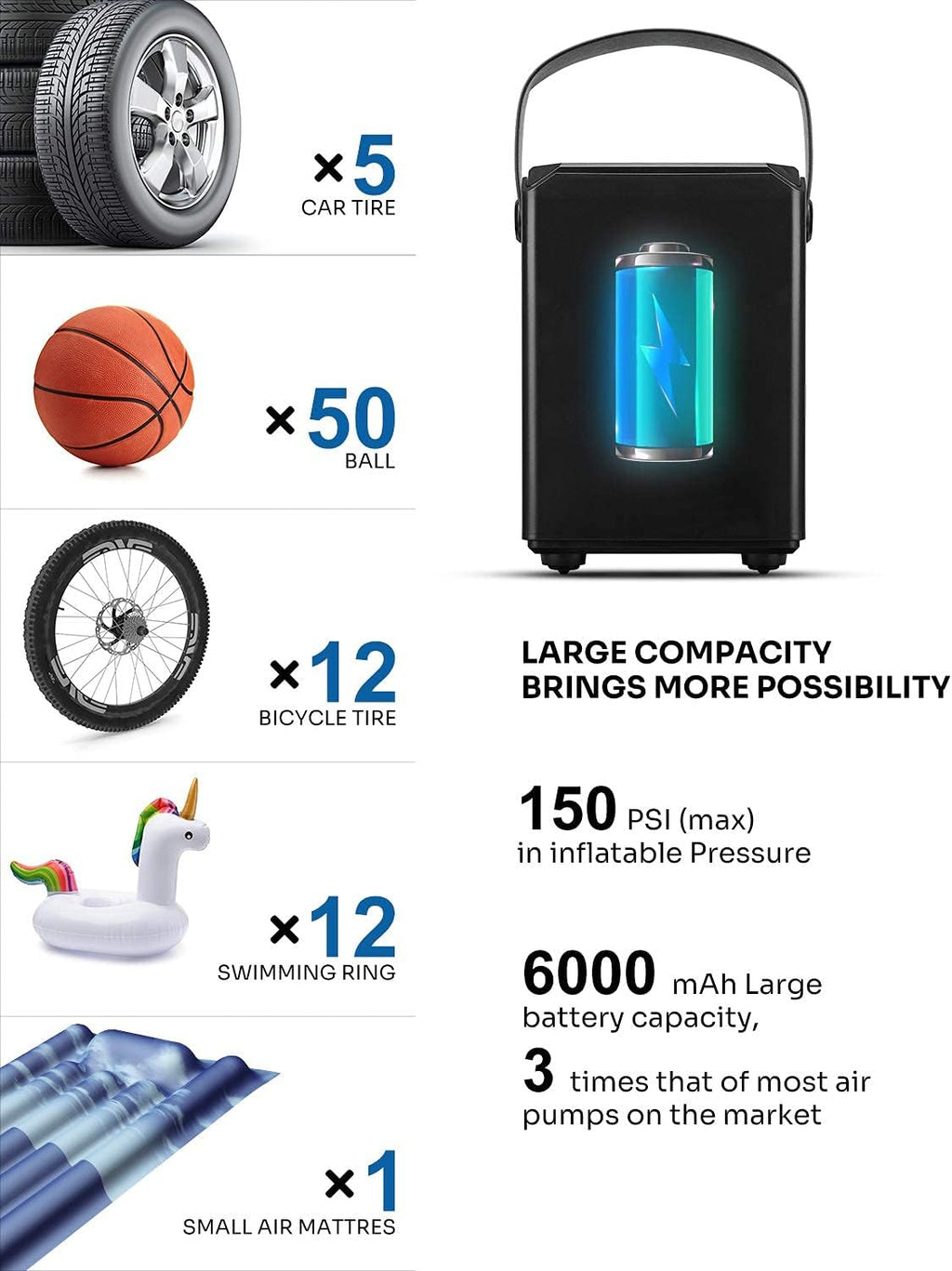 Cordless Tire Inflator with 6000mAh Rechargeable Battery, 150PSI, LCD Display, Pack of 2 W52476
