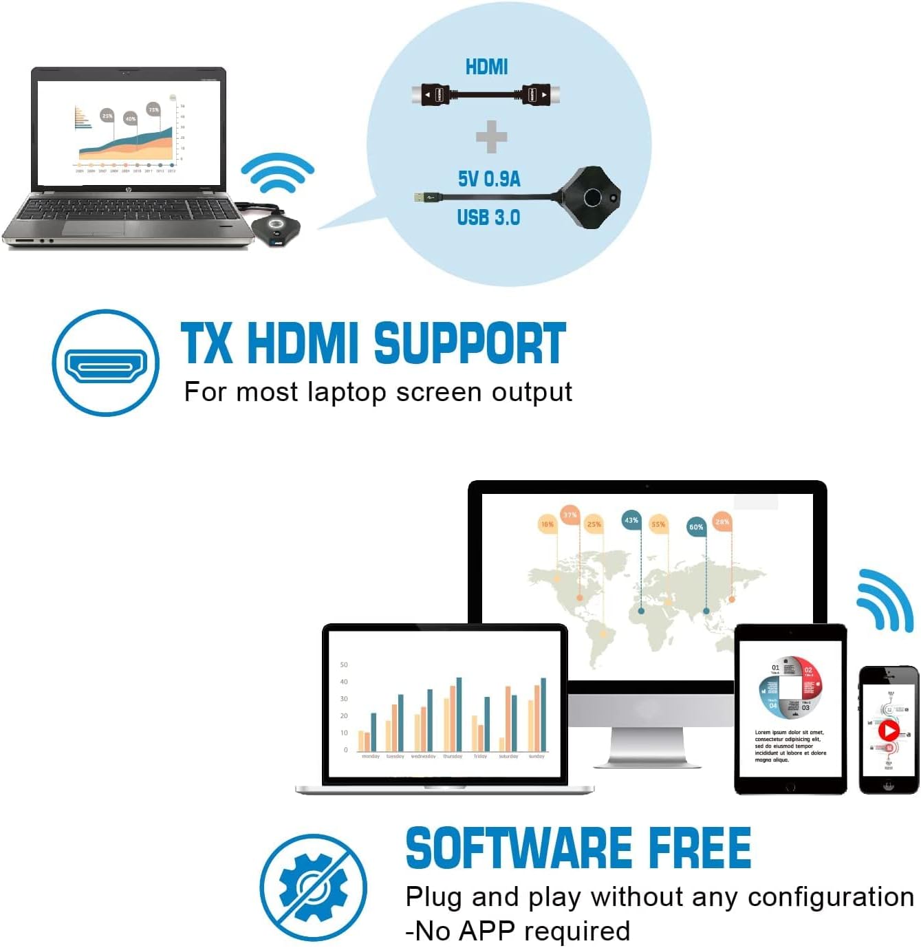 Wireless 2x1 1080P HDMI Transmitter and Receiver Dongle Kit C1326